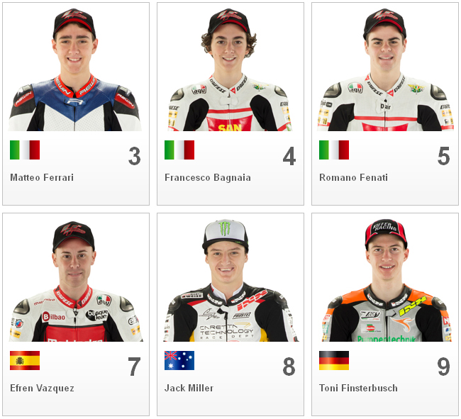 Gambar Nama Pembalap Rider Moto3 2013 Lengkap