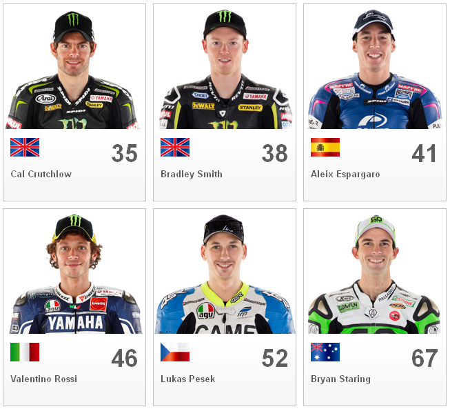 Gambar Nama Pembalap Rider Kelas MotoGP 2013 Lengkap