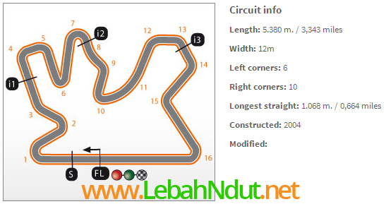 Jadwal Siaran Langsung MotoGP Losail Qatar 2013 Trans7